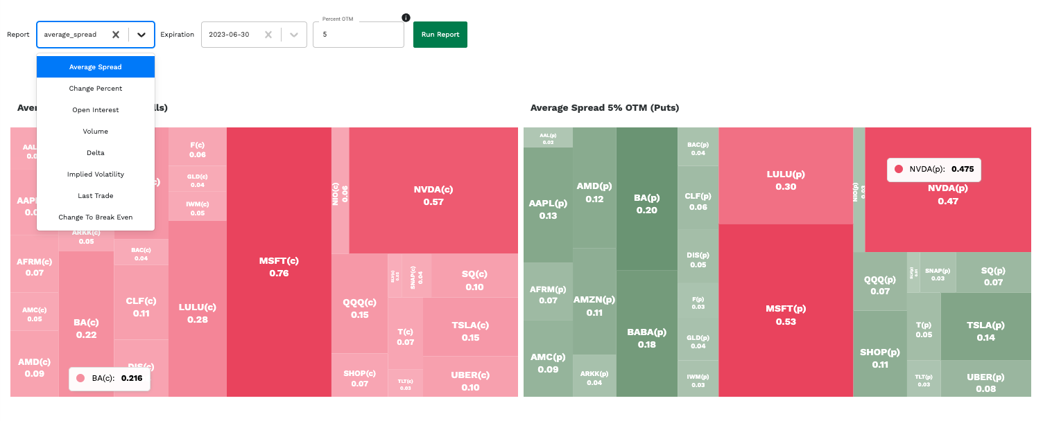 Option Heatmap Options
