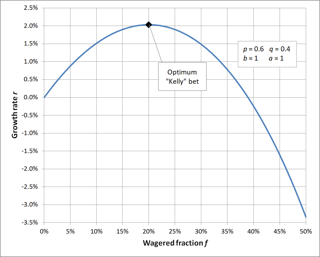 Kelly Criterion Graph IntraAlpha