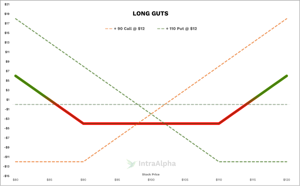 Long Guts Diagram from IntraAlpha